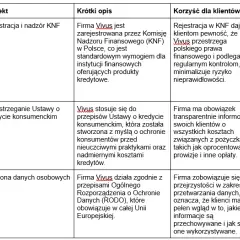 Vivus (Vivigo): Bezpieczna pożyczka czy ukryte ryzyka? Analiza