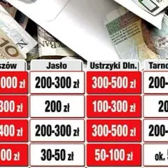 Ile trzeba dać na msze gregoriańskie, aby uczcić pamięć bliskich?