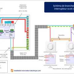 Schéma de branchement d'un interrupteur va et vient, montrant le tableau électrique, les disjoncteurs, les fils et les interrupteurs.