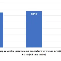 Emerytura stażowa co nowego – ważne zmiany i ich skutki dla Ciebie