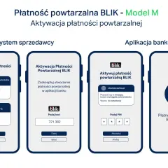 Aktywacja płatności powtarzalnej BLIK krok po kroku. Proces obejmuje ustawienia w systemie sprzedawcy i aplikacji banku, kończąc się potwierdzeniem włączenia usługi.