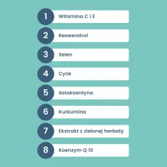 Lista składników wspierających zdrowie: witaminy C i E, resweratrol, selen, cynk, astaksantyna, kurkumina, ekstrakt z zielonej herbaty, koenzym Q10 – to potężne antyoksydanty.