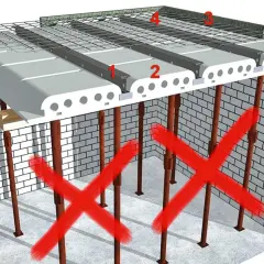 Stahlbetondecke dicke: Hohlkammerplatten werden auf Stützen montiert, bevor Beton gegossen wird. Rote Kreuze zeigen falsche Stützmethoden.