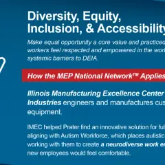 DEIA graphic with hands holding figures. IMEC partnered with Prater Industries to create a neurodiverse work environment, fostering inclusion. eo 14058.