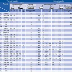 Jakie ciśnienie w oponach 185/65 R15 dla bezpieczeństwa i oszczędności