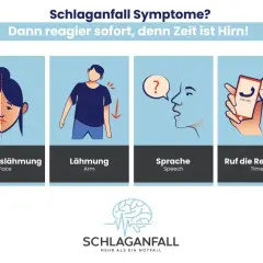 Hirnschlag Symptome: So erkennen Sie die alarmierenden Anzeichen