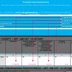 PIT-38: przychody 17 998,63 PLN, koszty 51 838,86 PLN, strata -34 340,25 PLN.