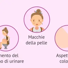 Sintomi ciclo ma non arriva: smagliature, aumento bisogno di urinare, macchie pelle, colostro, problemi schiena.