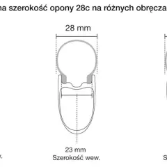Opony rowerowe: Jak dobrać idealne? ETRTO, bieżnik, tubeless