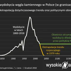 Jak węgiel staje się prądem? Proces, sprawność i przyszłość w PL