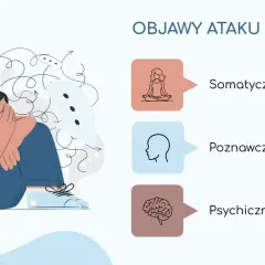Ilustracja przedstawia osobę przygnębioną, otoczoną chaotycznymi myślami, symbolizującymi ataki paniki. Obok wymieniono objawy: somatyczne, poznawcze i psychiczne.