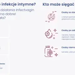 Globulki na infekcje intymne Infectvagin zapobiegają, chronią i regenerują. Pomagają przy stanach zapalnych, po zabiegach i gdy antybiotyki nie działają.