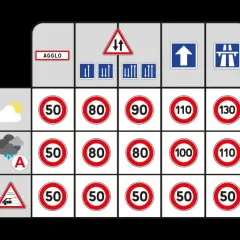 Tableau des limitations de vitesse hors agglomération : temps sec (50-130 km/h), pluie (50-110 km/h), et danger (50 km/h).