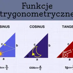 Ilustracja pokazuje funkcje trygonometryczne: sinus, cosinus i tangens. Przykład sinusa z słońcem, cosinus z księżycem i tangens z armatą.
