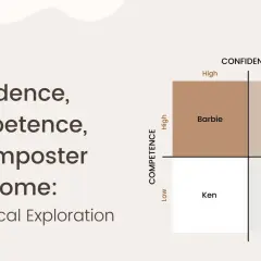 A chart for imposter syndrome training, mapping competence vs. confidence, with quadrants labeled Barbie, Gloria, Ken, and Allan.