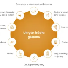 Co ma gluten? Gdzie się ukrywa i jak go unikać w diecie?