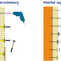 Ilustracja pokazuje dwa sposoby montażu izolacji: powierzchniowy i zagłębiony. Dowiedz się, kiedy kołkować styropian, aby uzyskać trwałe mocowanie.