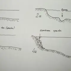 Ilustracje pokazują różne metody umacniania brzegów rzeki, np. faszyną lub kamienną opaską, chroniąc przed erozją.