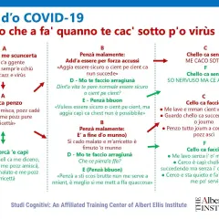 ABC d'o COVID-19: da italiano a napoletano. Un percorso tra pensieri, paure e soluzioni per affrontare il virus.