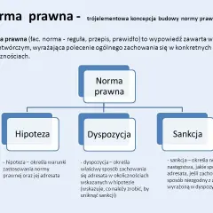 Norma prawna: co to jest i dlaczego musisz to wiedzieć?