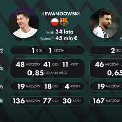 Lionel Messi statystyki: Jak liczby tworzą piłkarski fenomen?