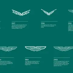 Aston Martin logo: Skrzydła, symbolika i ewolucja ikony luksusu