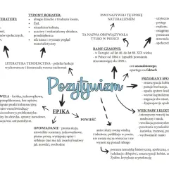 Pozytywizm co to? Epoka nauki, postępu i realizmu. Zmiany społeczne, emancypacja kobiet, rozwój techniki. Literatura tendencyjna, nowela, powieść.