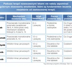 AZS: Jakie leki naprawdę pomogą? Przewodnik po skutecznych terapiach.
