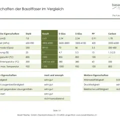 Vergleichstabelle: Basaltfaser zeigt hohe Zugfestigkeit und Erweichungspunkte, was auf seine Eignung als Ergussgestein Basalt hinweist.