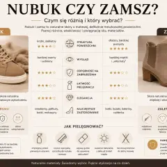Porównanie nubuku i zamszu: skóra licowa co to? Nubuk jest krótszy, zamsz dłuższy i bardziej puszysty. Oba to naturalne skóry.