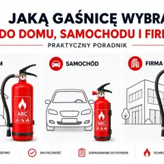 Wybór odpowiedniego podręcznego sprzętu gaśniczego do domu, samochodu i firmy. Ilustracja pokazuje gaśnice przy domku, aucie i budynku.
