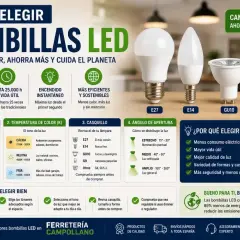 Guía para elegir bombillas LED: tipos de casquillo como GU10 para focos, lúmenes, temperatura de color y ángulo de apertura.