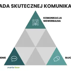 Dlaczego nie umiemy się porozumieć? Kryzys komunikacji w kulturze