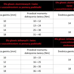 Świece do LPG: irydowe czy platynowe? Wybierz mądrze i oszczędzaj!