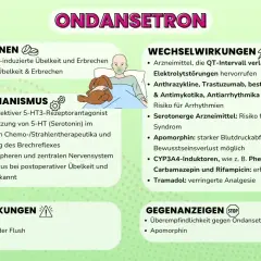 Ondansetron: Indikationen (Chemo-/postoperative Übelkeit), Wirkmechanismus (Serotonin-Blockade), Nebenwirkungen (Kopfschmerzen), Wechselwirkungen & Gegenanzeigen.