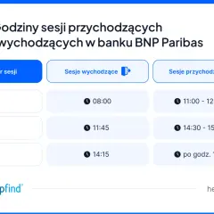 Godziny sesji przychodzących i wychodzących w banku BNP Paribas. Sprawdź, kiedy zrealizować przelewy.