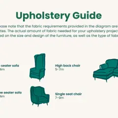 Upholstery guide showing fabric needs for sofas and chairs, helping you choose the best furniture fabrics for your project.