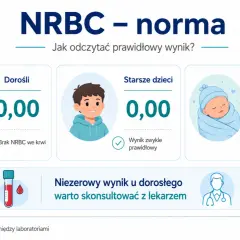 Niskie NRBC (0,00) u dorosłych i starszych dzieci to norma. U noworodków niewielka obecność jest fizjologiczna.