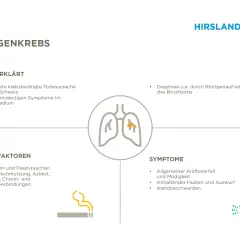 Lungenkrebs: Symptome wie Husten, Müdigkeit, Atemnot. Das Gesicht kann blass wirken. Frühzeitige Diagnose wichtig.
