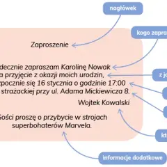 Co powinno zawierać zaproszenie? Kompletny poradnik krok po kroku