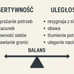 Brak asertywności to uleganie naciskom, tłumienie potrzeb i obawa. Asertywność to wyrażanie siebie, szacunek i stawianie granic.