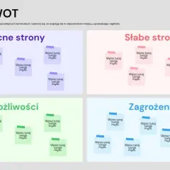 Analiza SWOT z przykładami: cztery sekcje (mocne strony, słabe strony, możliwości, zagrożenia) z miejscem na notatki.