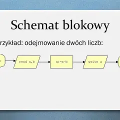 Algorytmy i struktury danych w programowaniu - nauka krok po kroku