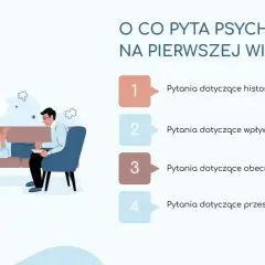 Pierwsza wizyta u psychologa: rozmowa o historii problemu, wpływie na życie, obecnej sytuacji i przeszłości.