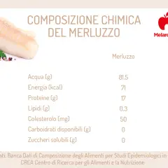 Filetto di merluzzo con erbe e pepe. La tabella mostra i merluzzo valori nutrizionali: 71 kcal, 17g proteine, 0.3g lipidi.