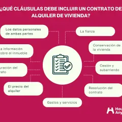 Diagrama sobre qué cláusulas debe incluir un contrato de arrendamiento de habitación, detallando datos, fianza, duración y gastos.