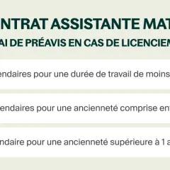 Contrat assistante maternelle : préavis en cas de licenciement. Durées de 8 jours, 15 jours ou 1 mois selon l'ancienneté. Fin de contrat nounou CDI.