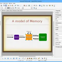 Un étudiant utilise OpenOffice Impress pour créer une présentation sur un modèle de mémoire, montrant les étapes de la mémoire sensorielle, à court terme et à long terme.