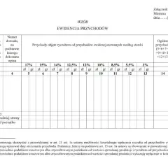 Ewidencja przychodów z podziałem na stawki ryczałtu. Tabela zawiera kolumny na datę, numer dowodu, przychody według stawek (17%, 15%, 14%, 12,5%, 12%, 10%, 8,5%, 5,5%, 3%) oraz ogółem.