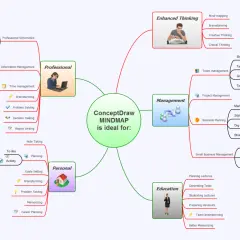 Mapa mental de ConceptDraw MINDMAP, ideal para gestión profesional, personal, de negocios y educativa. Incluye una plantilla de agenda para organizar tareas.